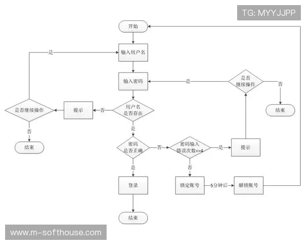 德赢在线网站登录流程简便操作指南确保顺畅游戏体验